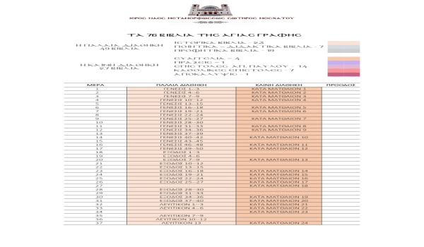 Η Αγία Γραφή σε 365 μέρες